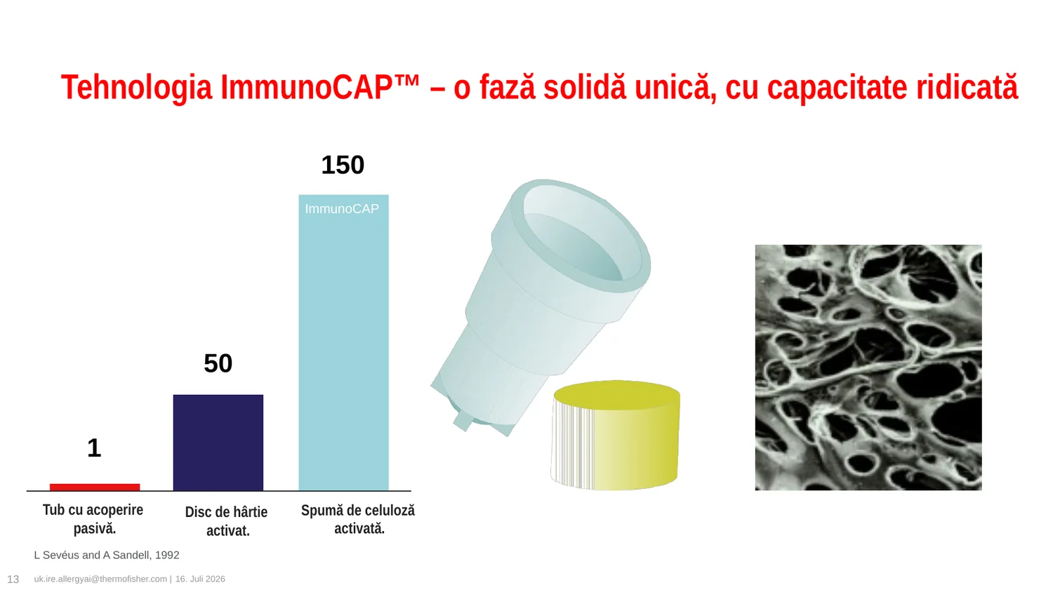 Faza solida tridimensionala din celuloza utilizata de ImmunoCAP