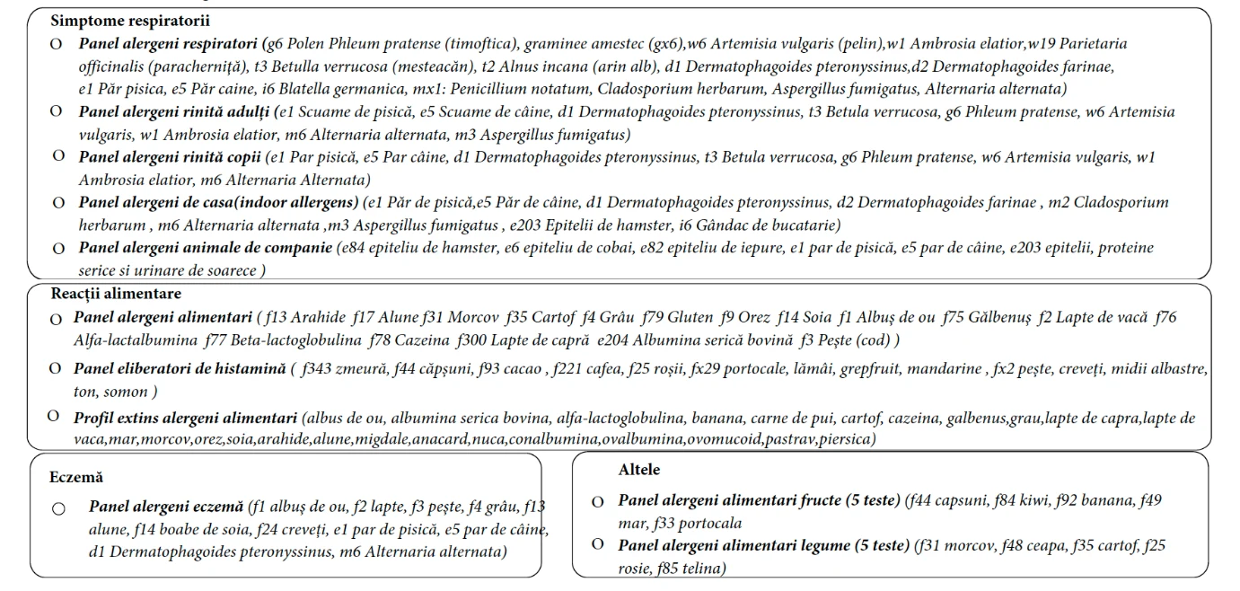 Exemple de paneluri ImmunoCAP cu alergeni intregi disponibile in laboratoare din Romania si compozitia lor