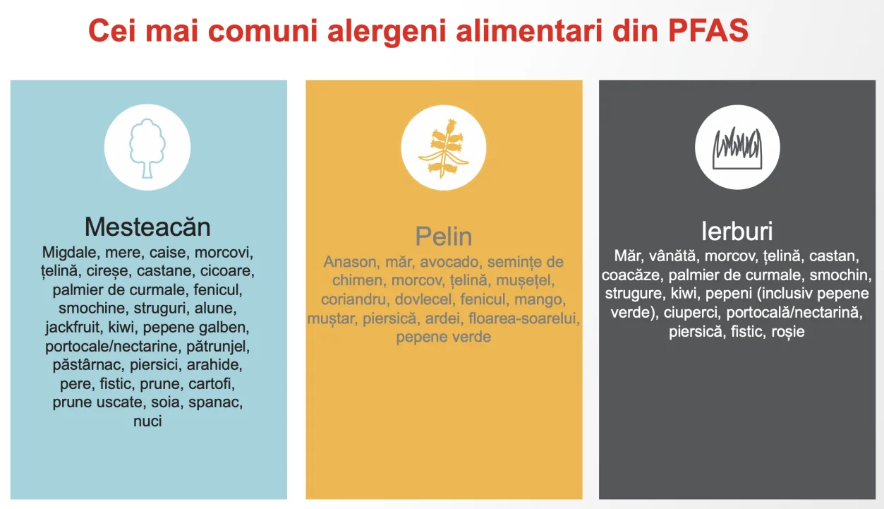 Polenuri si alimente asociate sindromului de alergie orala